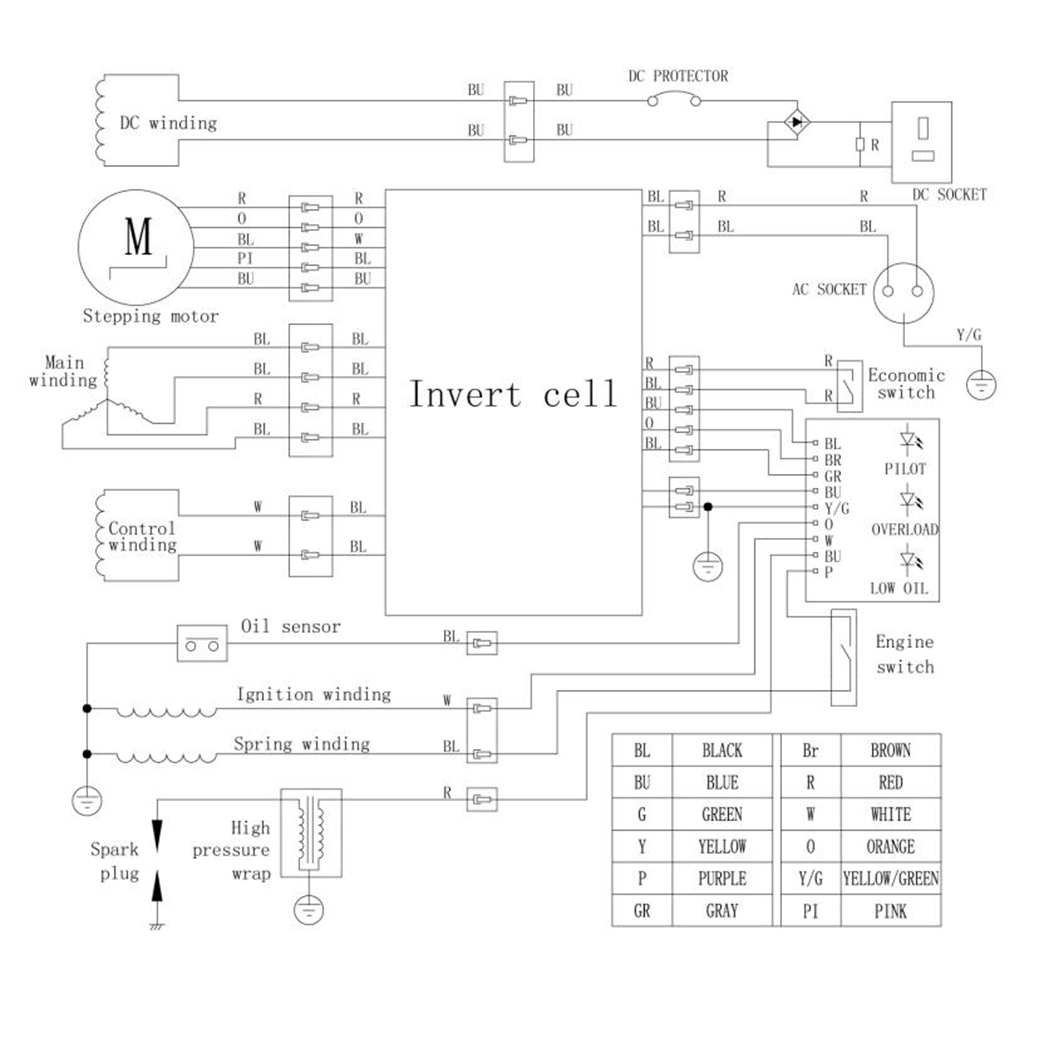 Генератор инверторный GI-1500